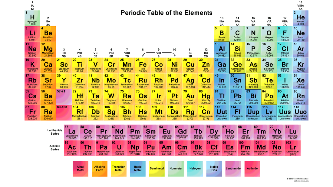 Nesa Chemistry Periodic Table