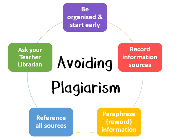 what is plagiarism in research pdf